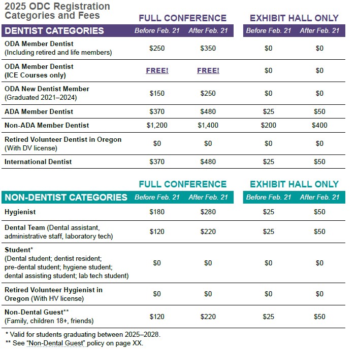 2025 ODC Rates